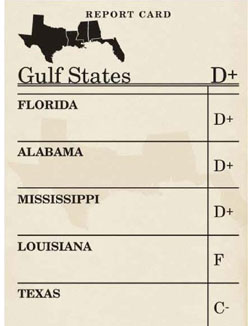 gulf-reportcard.jpg