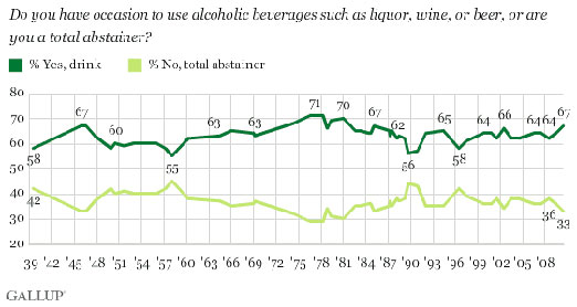 gallup_beer1b.jpg