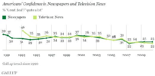 gallup_news1b.jpg