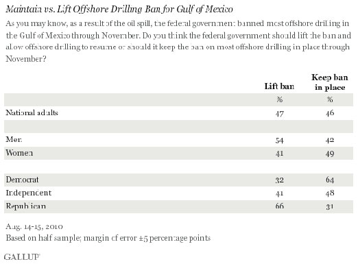 gallup_poll8-18.jpg