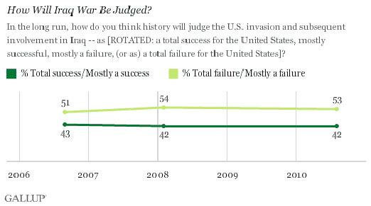 gallup_war1b.jpg