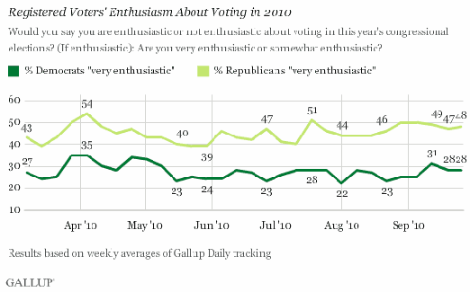 gallup_approval92710b.gif