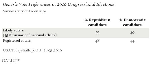gallup_final2010.jpg