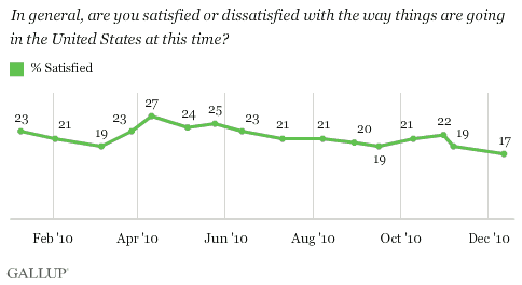 GALLUP_MIP2010.gif