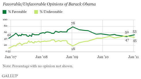 Gallup_Obama111.gif