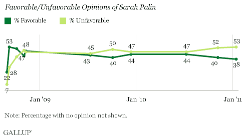 Gallup_Pallin111.gif