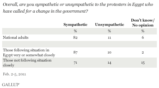 Gallup_Egypt1.gif