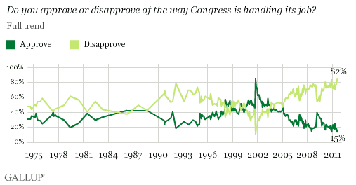 Gallup_CongressJA.gif