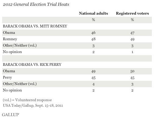 Gallup_pres92011c.gif
