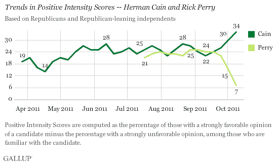 Gallup_Cain-Perry1b.gif