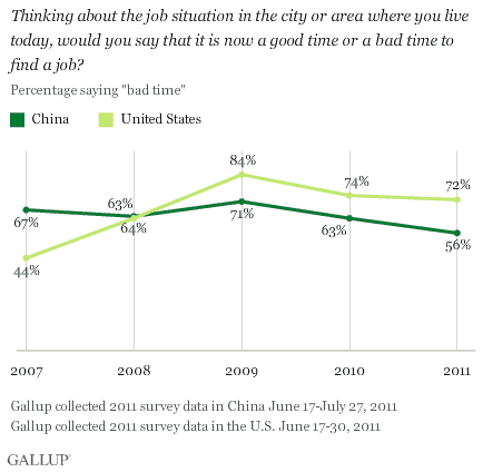 Gallup_ChinaEcon1.gif