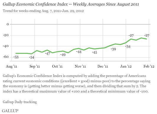 Gallup_EconConfJan12.gif
