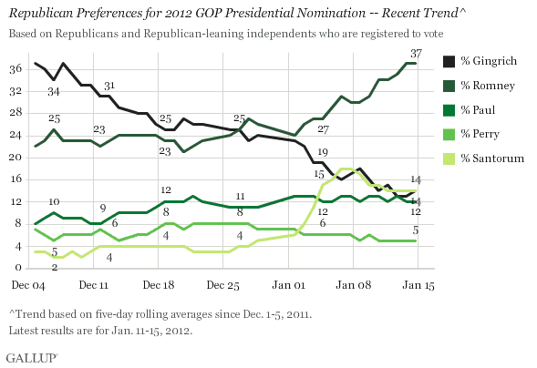 Gallup_Romney37.gif
