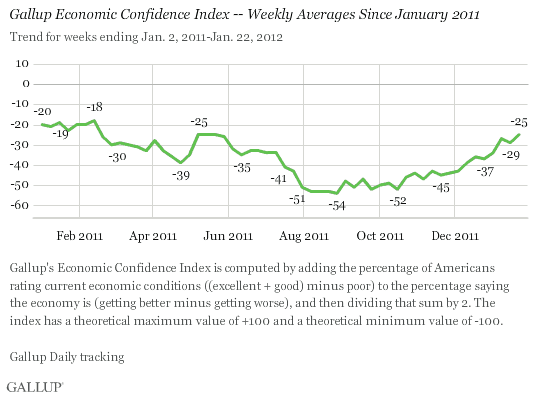 Gallup_consconf1-12.gif
