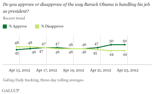 Gallup_PresApp42412b.gif