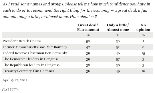 Gallup_ecconf412.gif