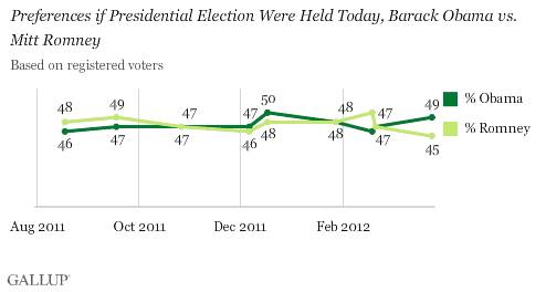 Gallup_pres4212.gif
