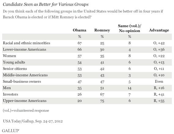 Gallup_Obamabest.gif
