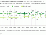 Gallup_conservative2013a