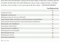 Gallup_priorities