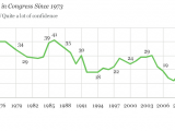 Gallup_confidence6-13-13b