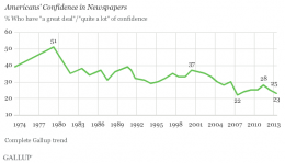 Gallup_newspapersC1